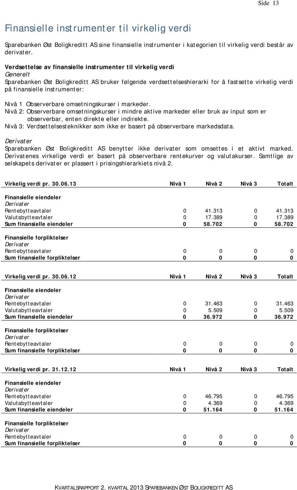 Nivå 1 Observerbare omsetningskurser i markeder. Nivå 2: Observerbare omsetningskurser i mindre aktive markeder eller bruk av input som er observerbar, enten direkte eller indirekte.