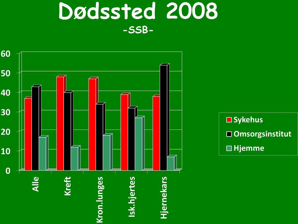 Omsorgsinstitut Hjemme 0