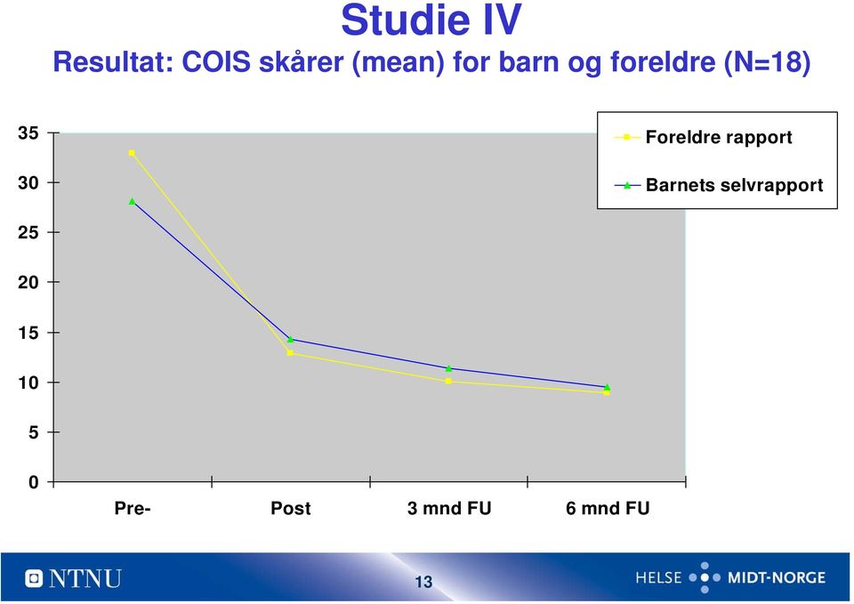 Foreldre rapport Barnets selvrapport