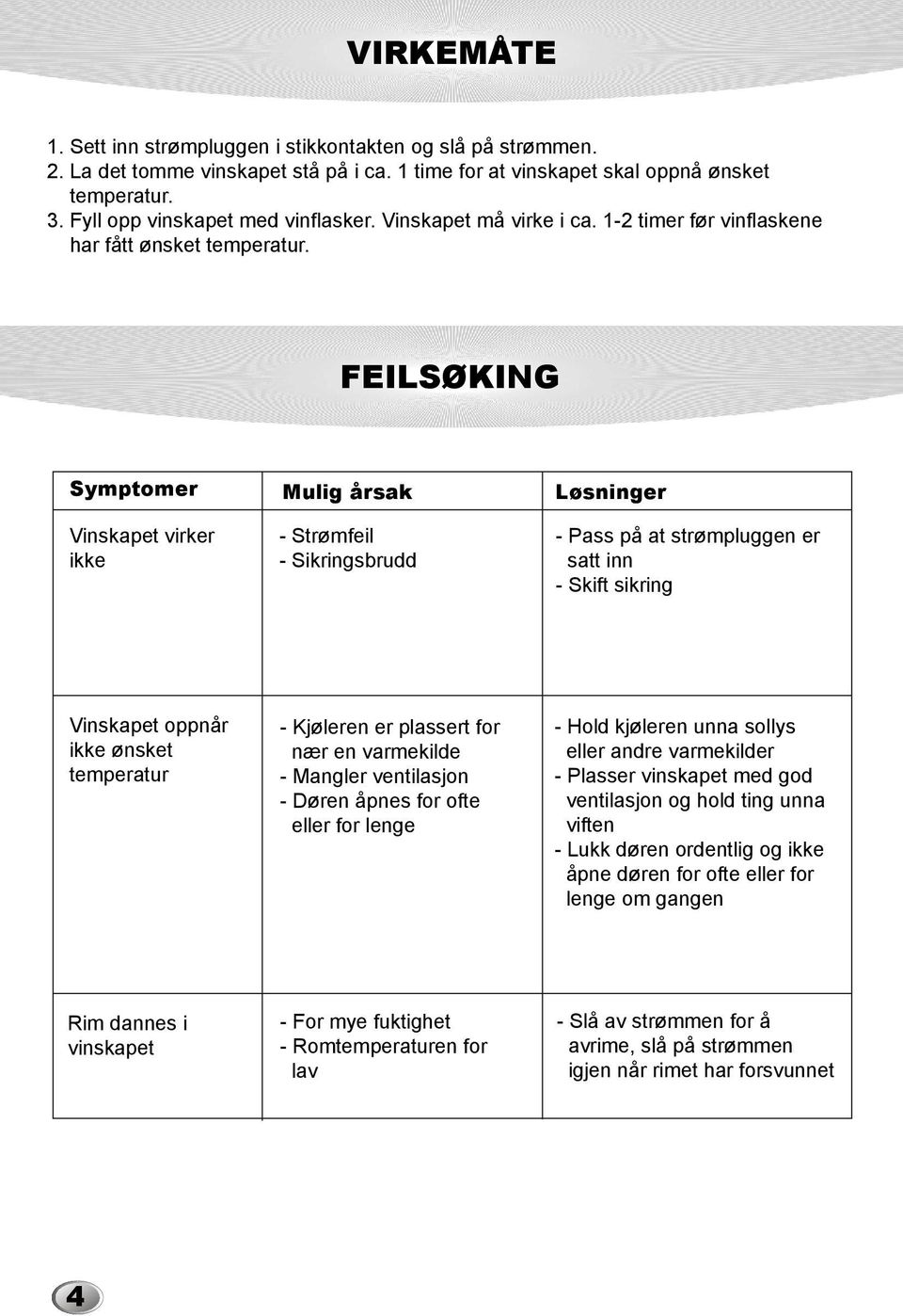 FEILSØKING Symptomer Mulig årsak Løsninger Vinskapet virker ikke - Strømfeil - Sikringsbrudd - Pass på at strømpluggen er satt inn - Skift sikring Vinskapet oppnår ikke ønsket temperatur - Kjøleren