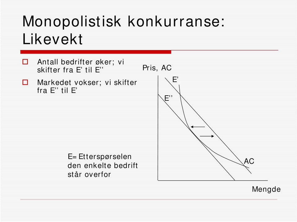 vokser; vi skifter fra E til E Pris, AC E E