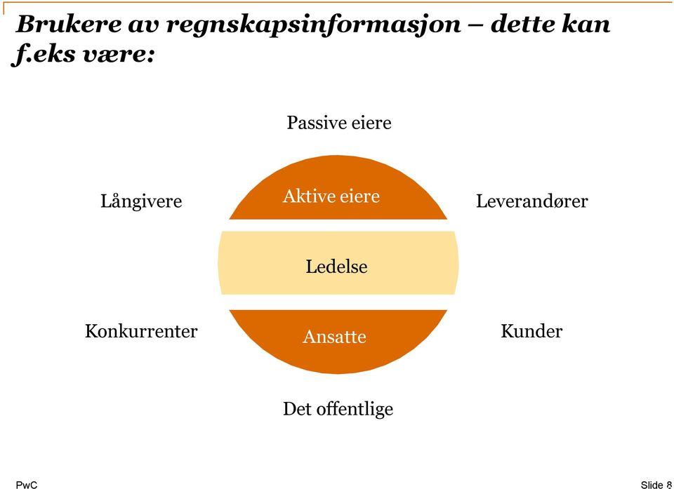 eiere Leverandører Ledelse Konkurrenter