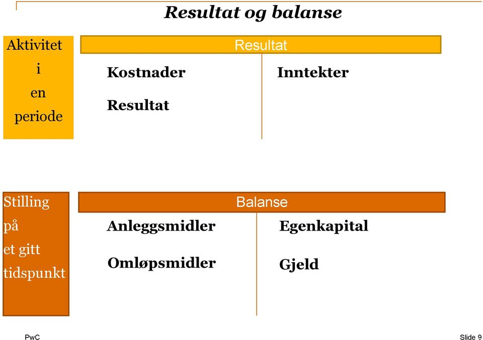 Stilling på et gitt tidspunkt Anleggsmidler