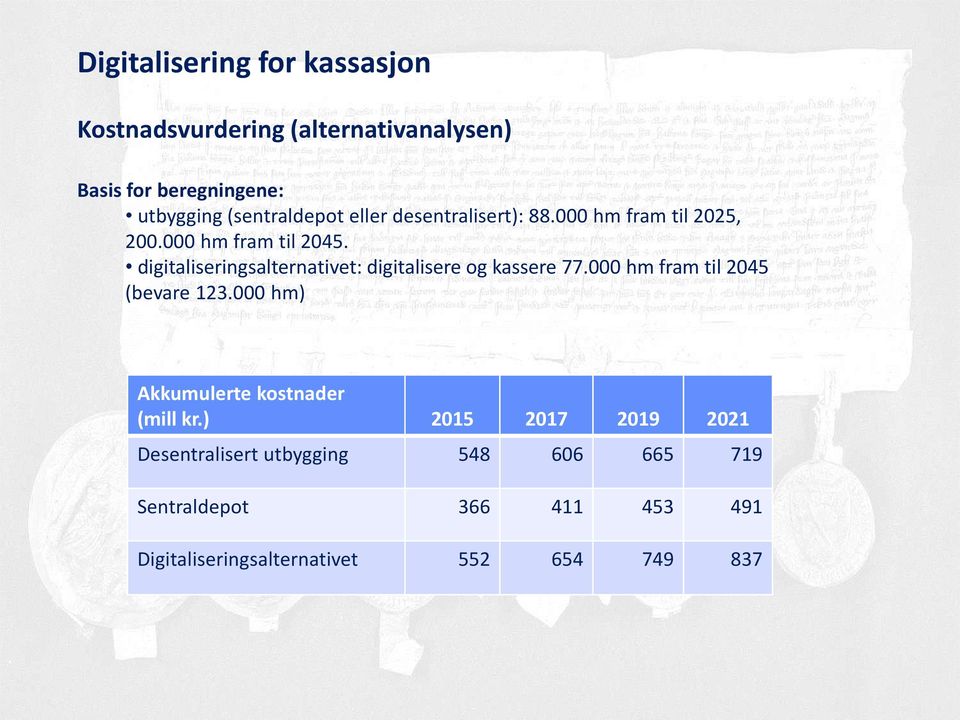 digitaliseringsalternativet: digitalisere og kassere 77.000 hm fram til 2045 (bevare 123.