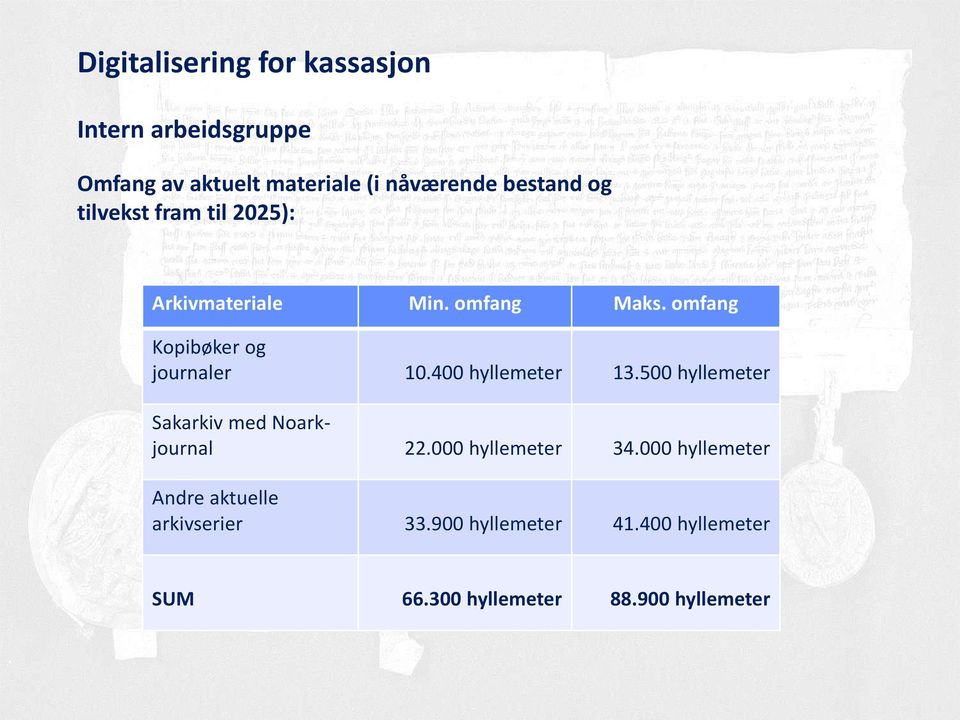 500 hyllemeter Sakarkiv med Noarkjournal 22.000 hyllemeter 34.