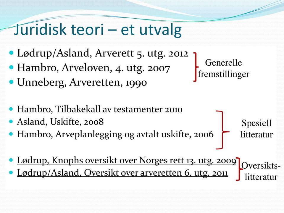 2007 Unneberg, Arveretten, 1990 Generelle fremstillinger Hambro, Tilbakekall av testamenter 2010