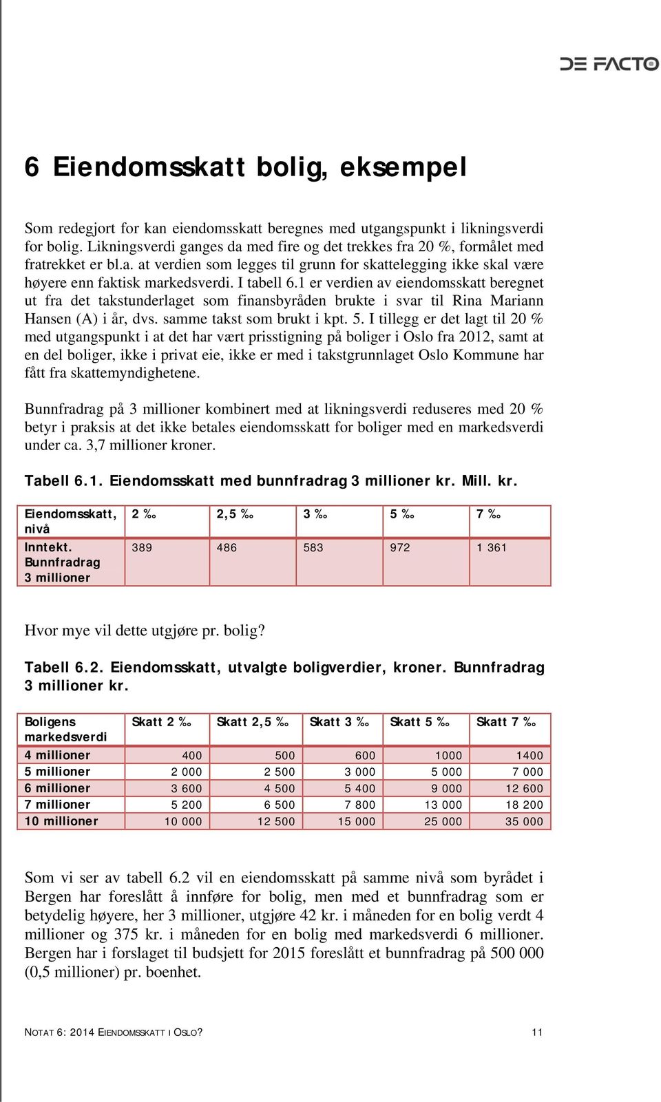 1 er verdien av eiendomsskatt beregnet ut fra det takstunderlaget som finansbyråden brukte i svar til Rina Mariann Hansen (A) i år, dvs. samme takst som brukt i kpt. 5.