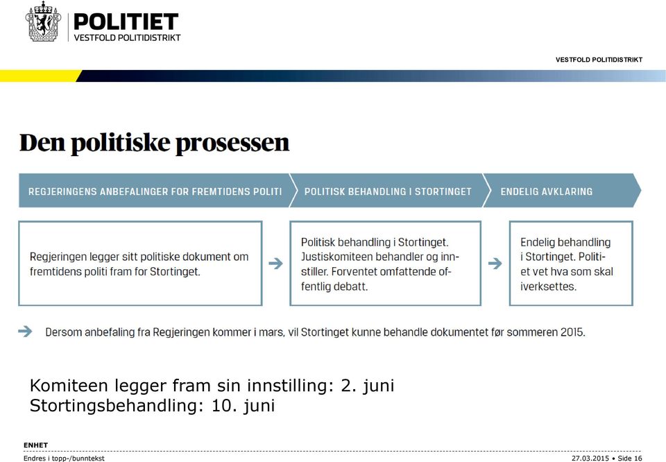 juni Stortingsbehandling: 10.