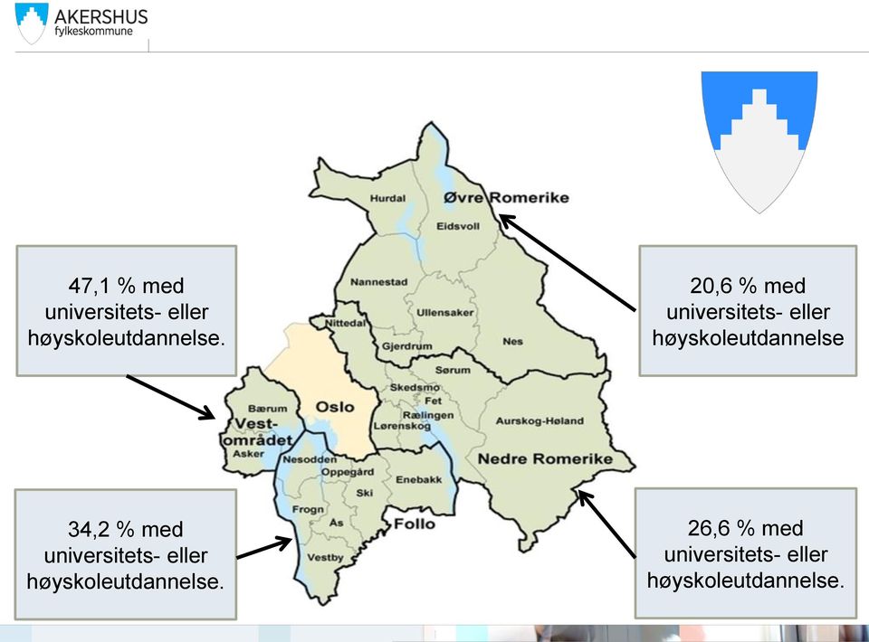 34,2 % med universitets- eller. høyskoleutdannelse.