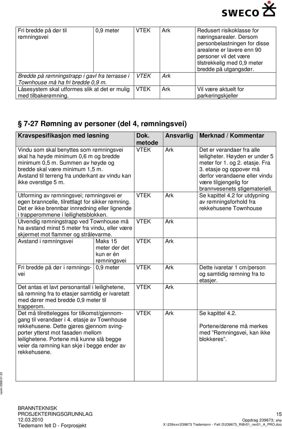 Vil være aktuelt for parkeringskjeller 7-27 Rømning av personer (del 4, rømningsvei) Kravspesifikasjon med løsning Vindu som skal benyttes som rømningsvei skal ha høyde minimum 0,6 m og bredde