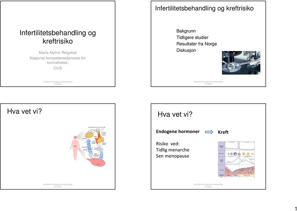 kvinnehelse, OUS Bakgrunn Tidligere studier Resultater fra Norge Diskusjon