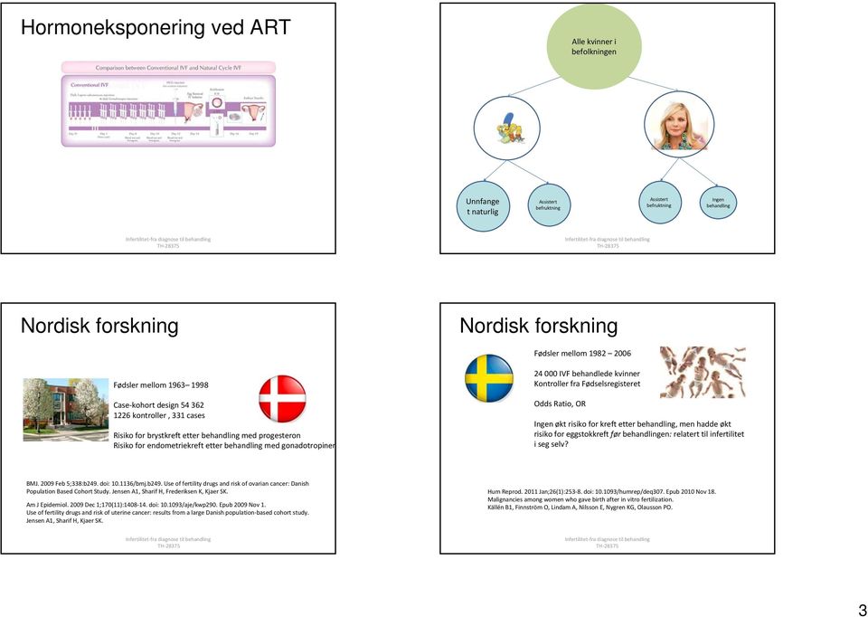 000 IVF behandlede kvinner Kontroller fra Fødselsregisteret Odds Ratio, OR Ingen økt risiko for kreft etter behandling, men hadde økt risiko for eggstokkreft før behandlingen: relatert til