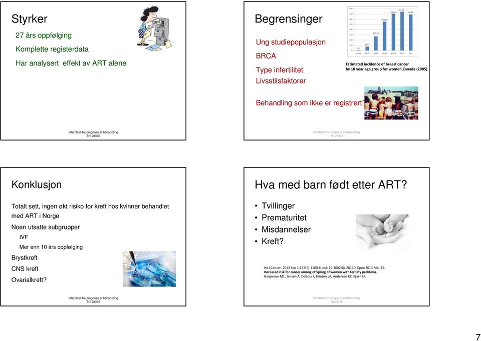 Infertilitet-fra diagnose til behandling TH-28375 Konklusjon Totalt sett, ingen økt risiko for kreft hos kvinner behandlet med ART i Norge Noen utsatte subgrupper IVF Mer enn 10 års oppfølging Hva