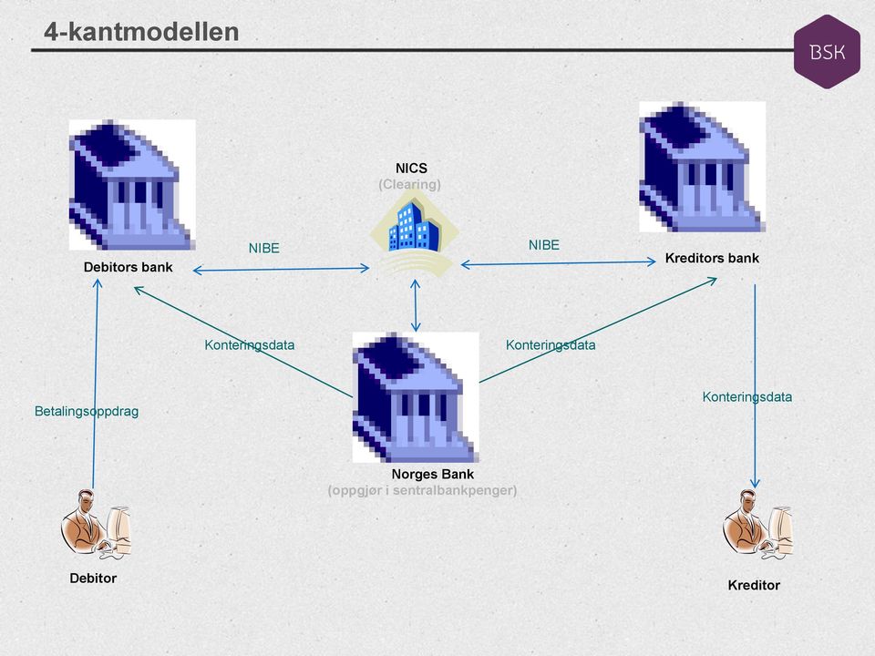 Konteringsdata Betalingsoppdrag Konteringsdata