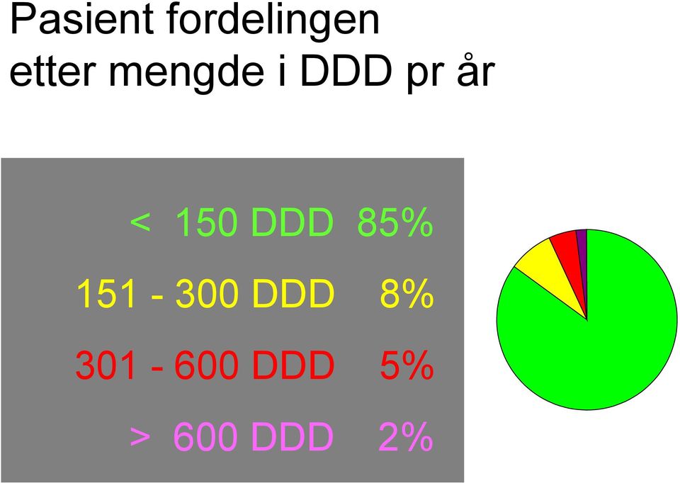 DDD 85% 151-300 DDD 8%