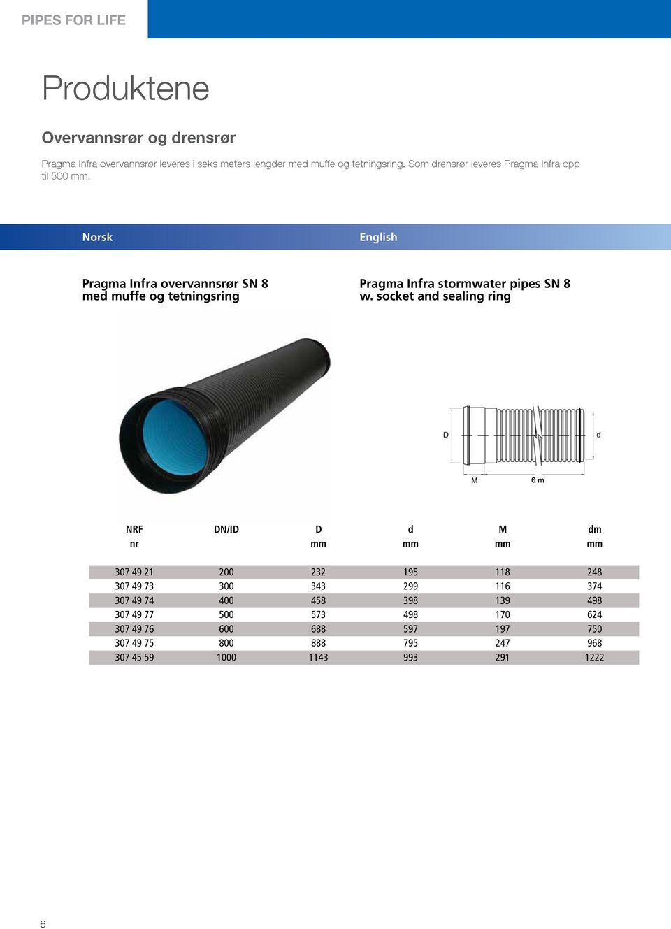 Pragma Infra overvannsrør SN 8 med muffe og tetningsring Pragma Infra stormwater pipes SN 8 w.