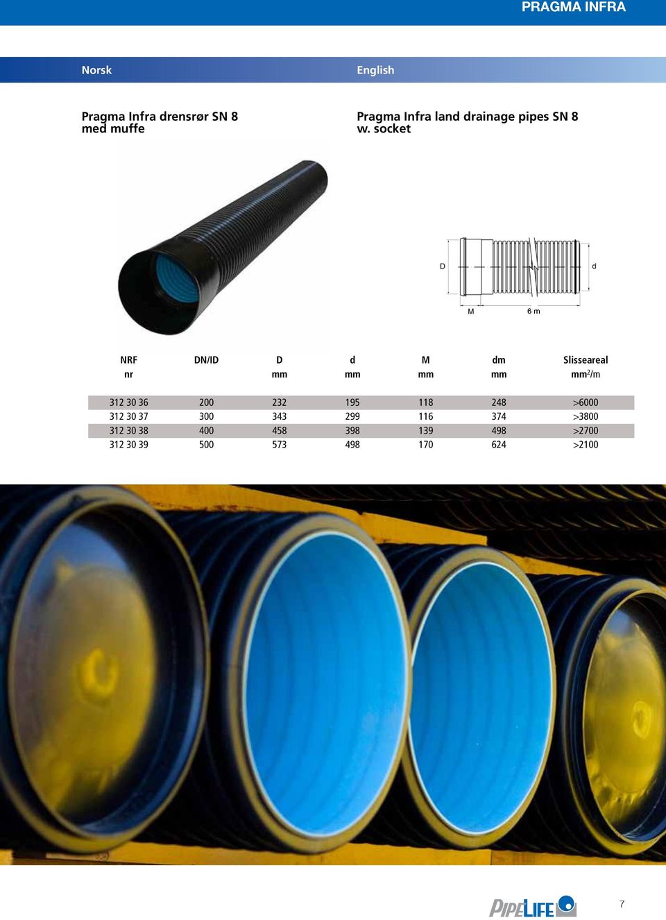 socket 6 m NRF DN/ID D d M dm Slisseareal nr mm mm mm mm mm 2 /m 312 30 36 200