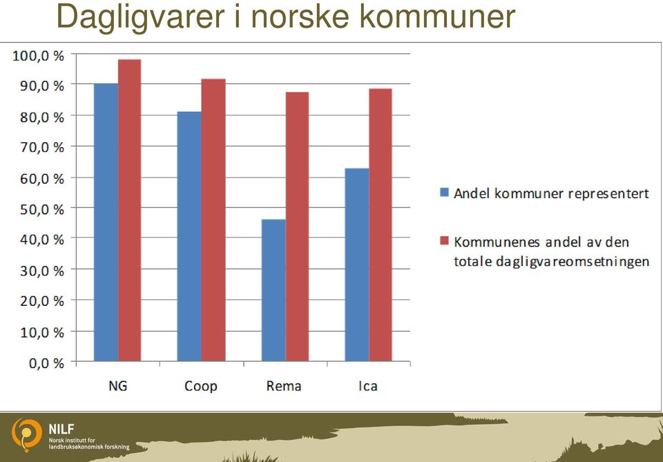 kommuner