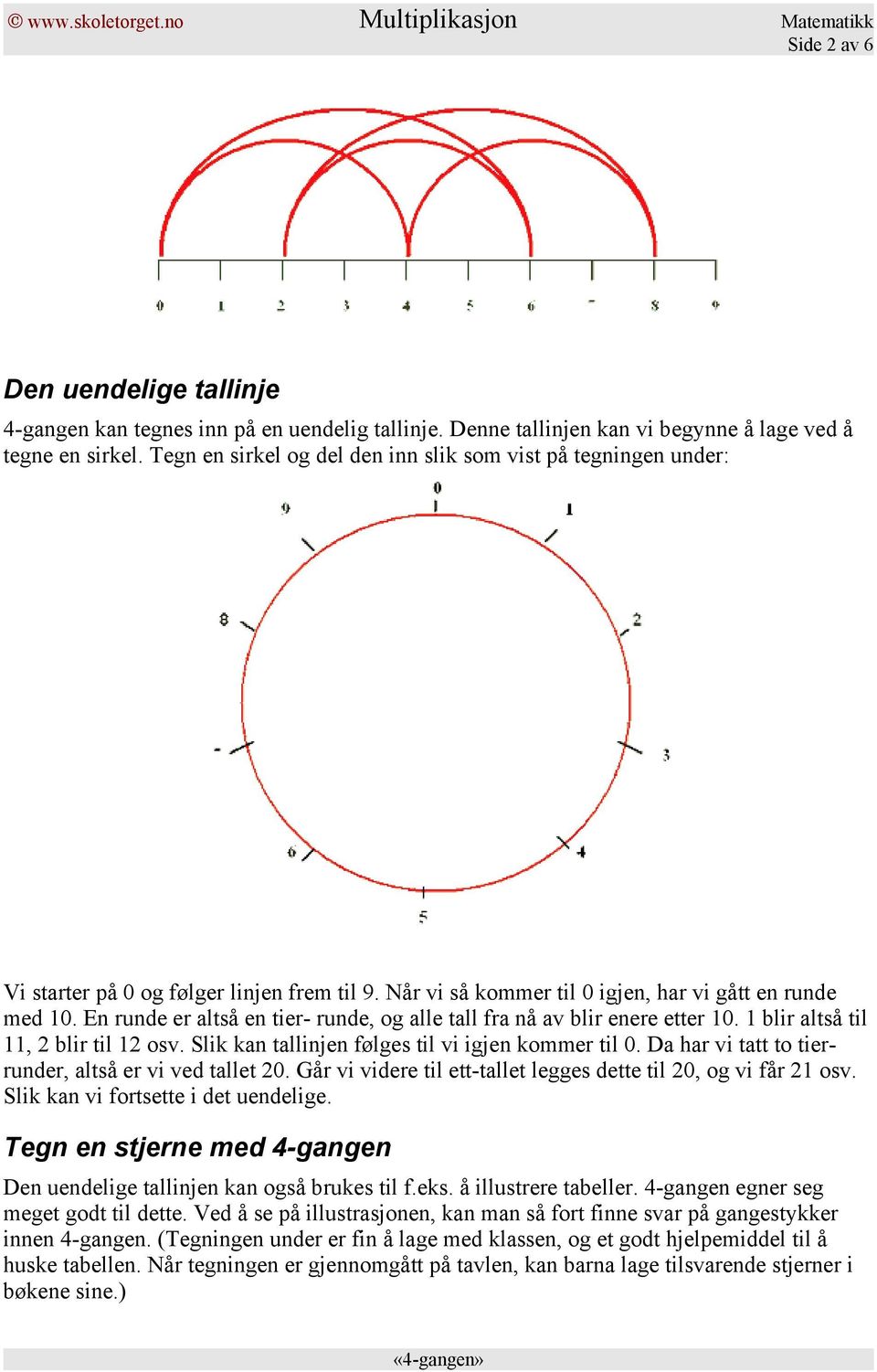 En runde er altså en tier- runde, og alle tall fra nå av blir enere etter 10. 1 blir altså til 11, 2 blir til 12 osv. Slik kan tallinjen følges til vi igjen kommer til 0.