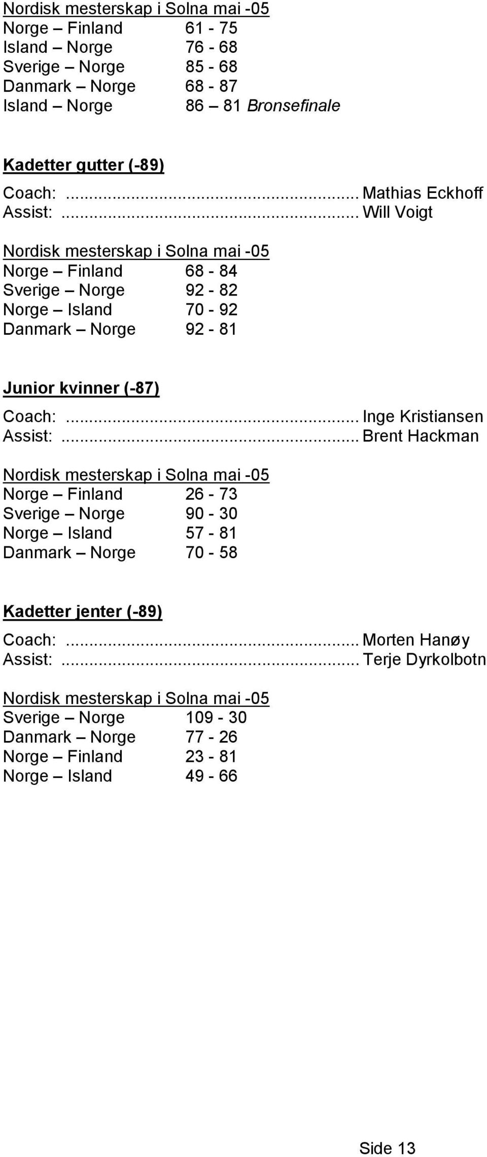 .. Will Voigt Nordisk mesterskap i Solna mai -05 Norge Finland 68-84 Sverige Norge 92-82 Norge Island 70-92 Danmark Norge 92-81 Junior kvinner (-87) Coach:.