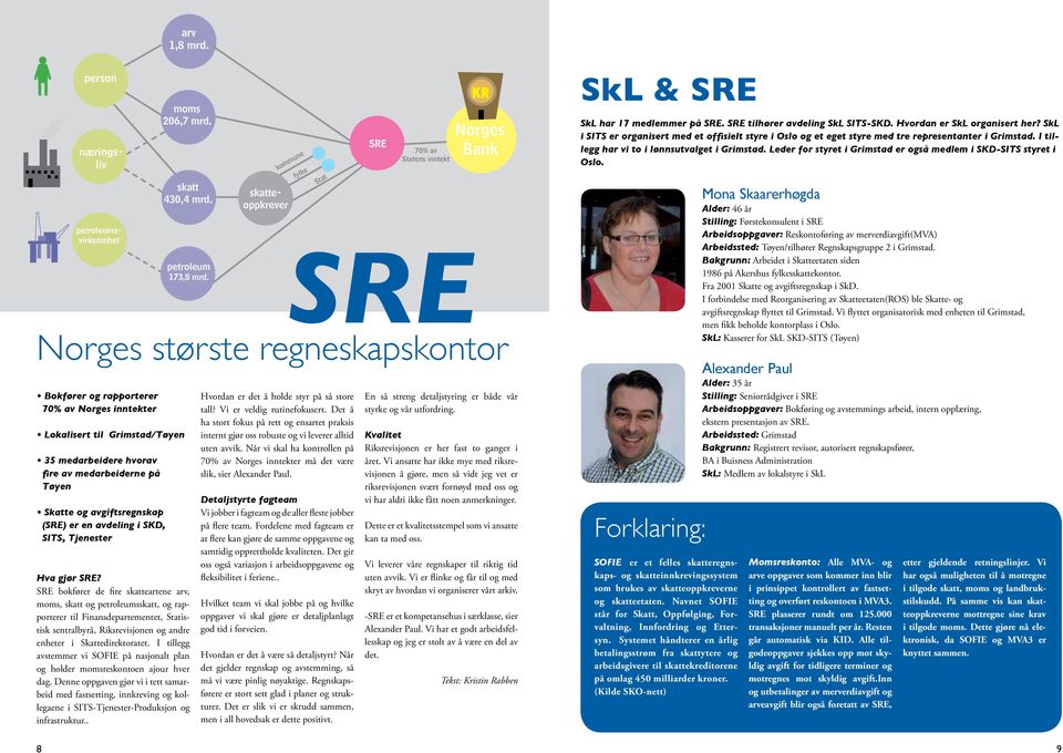 (SRE) er en avdeling i SKD, SITS, Tjenester moms 206,7 mrd. skatt 430,4 mrd. petroleum 173,8 mrd. Hva gjør SRE?