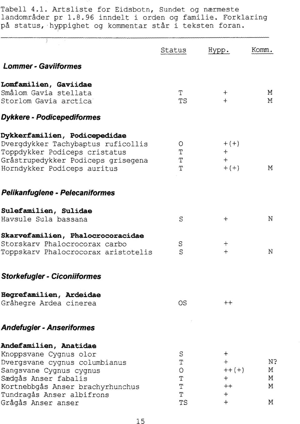 Dykkerfamilien, Podicepedidae DvergdykkerTachybaptusruficollis 0 ToppdykkerPodicepscristatus GråstrupedykkerPodicepsgrisegena HorndykkerPodicepsauritus T -1-(+) Pelikanfuglene Pelecaniformes