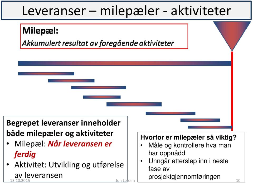 utførelse av leveransen Hvorfor er milepæler så viktig?