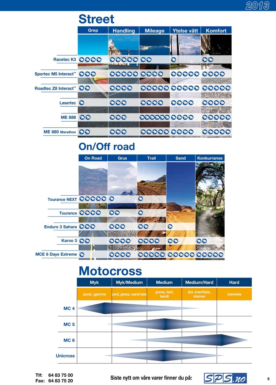 Karoo 3 MCE 6 Days Extreme Motocross Myk Myk/Medium Medium Medium/Hard Hard sand, gjørme jord, gress, sand