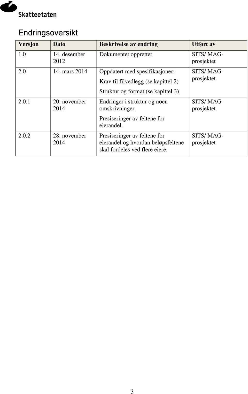 november 2014 Krav til filvedlegg (se kapittel 2) Struktur og format (se kapittel 3) Endringer i struktur og noen omskrivninger.