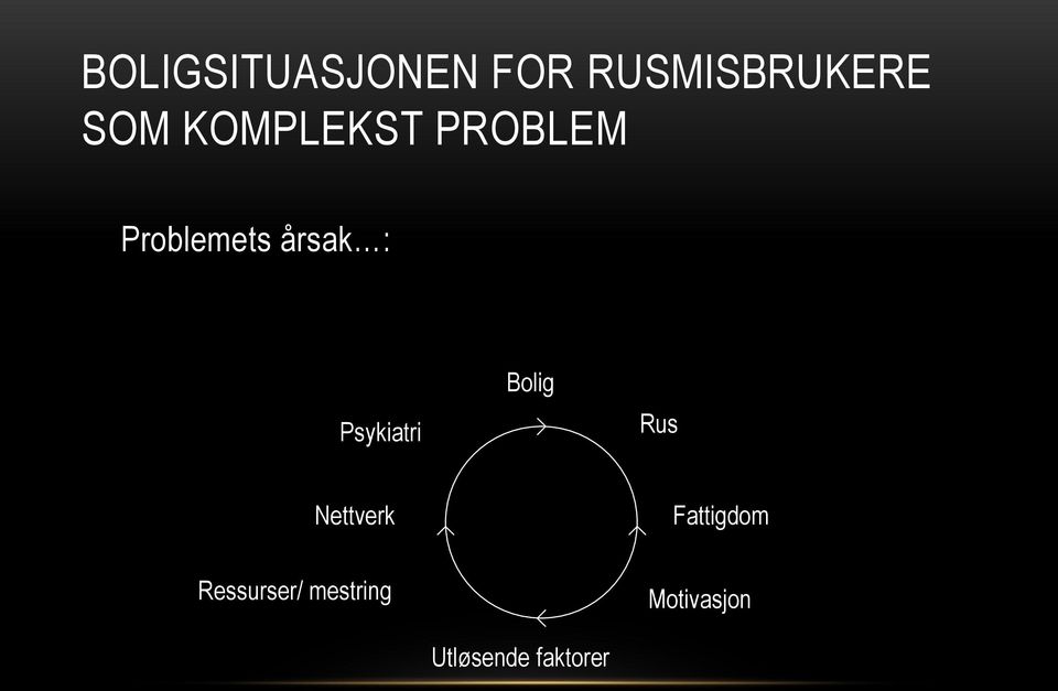 Psykiatri Bolig Rus Nettverk Fattigdom