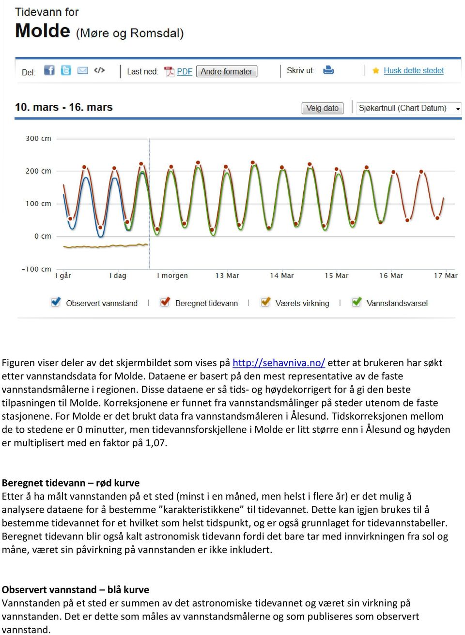 Korreksjonene er funnet fra vannstandsmålinger på steder utenom de faste stasjonene. For Molde er det brukt data fra vannstandsmåleren i Ålesund.