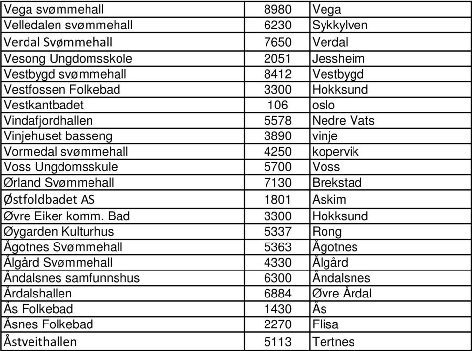 Ungdomsskule 5700 Voss Ørland Svømmehall 7130 Brekstad Østfoldbadet AS 1801 Askim Øvre Eiker komm.