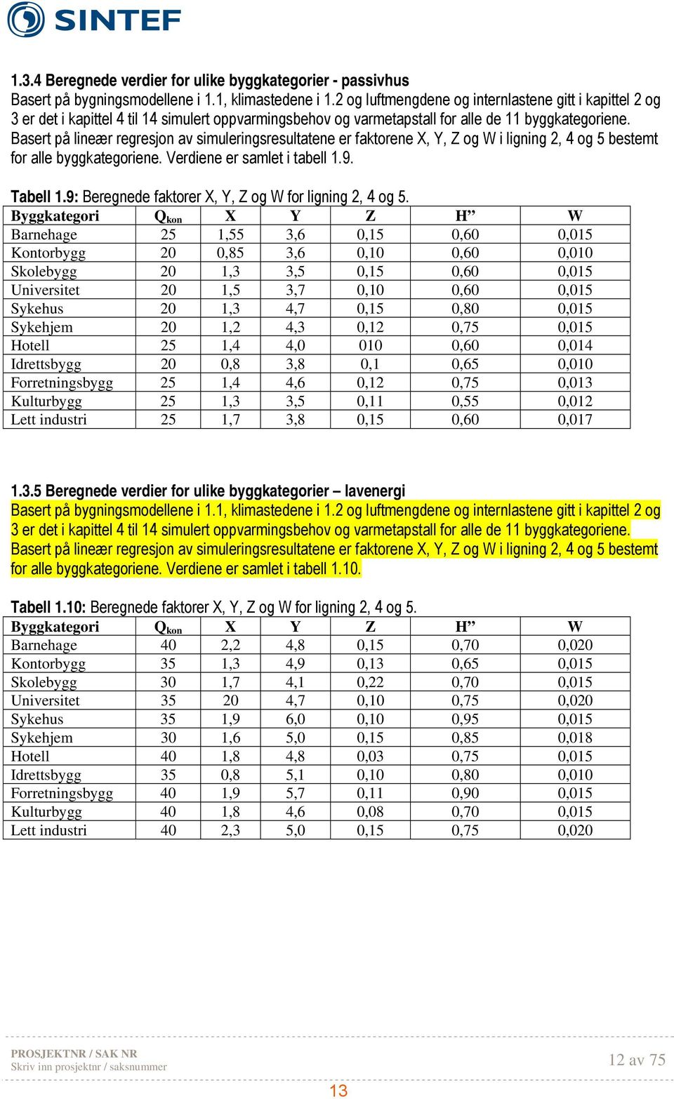 Basert på lineær regresjon av simuleringsresultatene er faktorene X, Y, Z og W i ligning 2, 4 og 5 bestemt for alle byggkategoriene. Verdiene er samlet i tabell 1.9. Tabell 1.