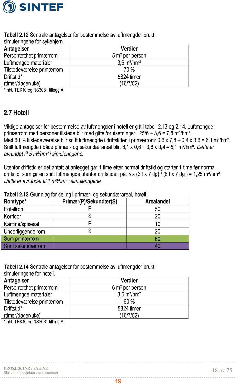 TEK10 og NS3031 tillegg A. 2.7 Hotell Viktige antagelser for bestemmelse av luftmengder i hotell er gitt i tabell 2.13 og 2.14.