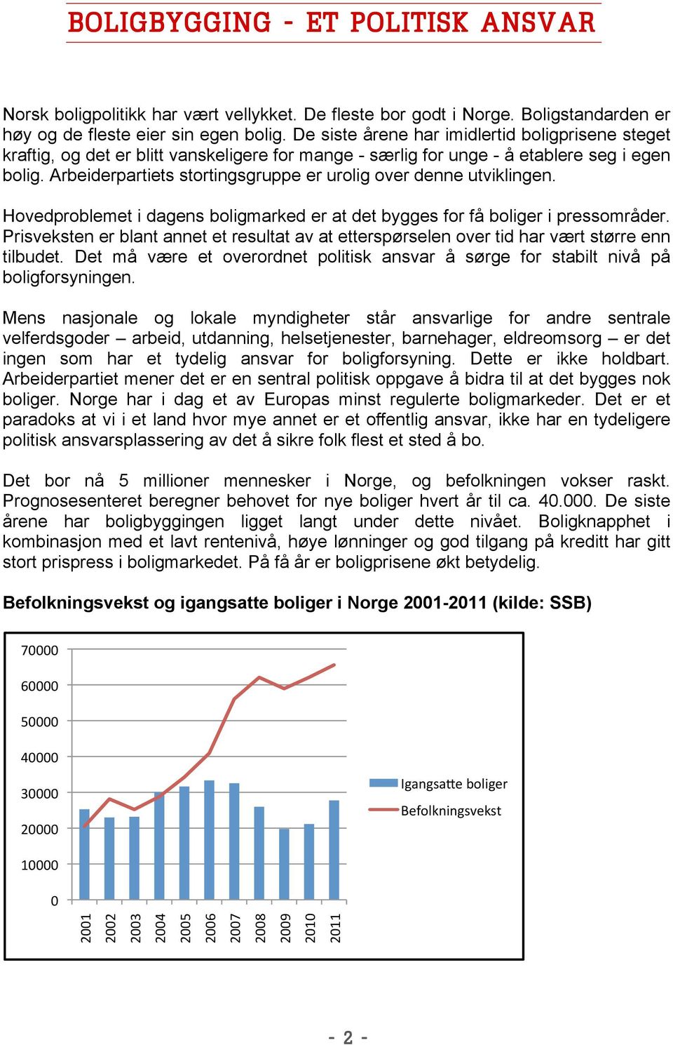 Arbeiderpartiets stortingsgruppe er urolig over denne utviklingen. Hovedproblemet i dagens boligmarked er at det bygges for få boliger i pressområder.