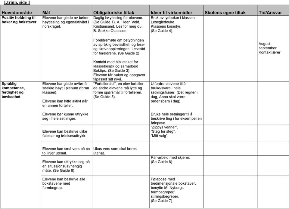 Leseråd for foreldrene. (Se Guide 2). Augustseptember Kontaktlærer Språklig kompetanse, bevissthet Elevene har glede av/tør å snakke høyt i plenum (foran klassen).