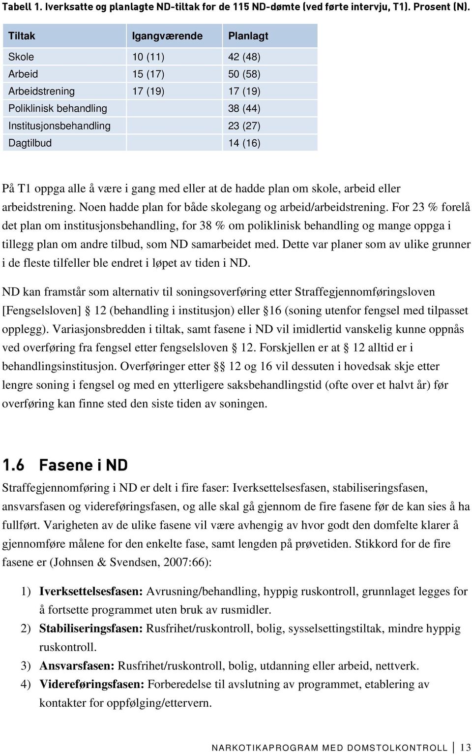 alle å være i gang med eller at de hadde plan om skole, arbeid eller arbeidstrening. Noen hadde plan for både skolegang og arbeid/arbeidstrening.