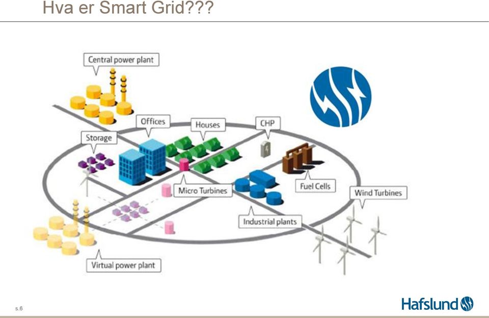 Grid???