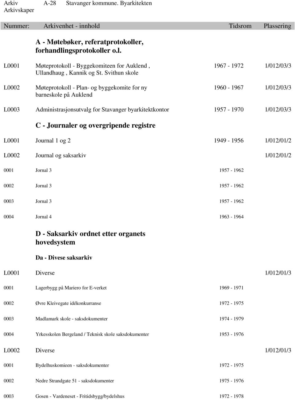 1/012/03/3 C - Journaler og overgripende registre L0001 Journal 1 og 2 1949-1956 1/012/01/2 L0002 Journal og saksarkiv 1/012/01/2 0001 Jornal 3 1957-1962 0002 Jornal 3 1957-1962 0003 Jornal 3