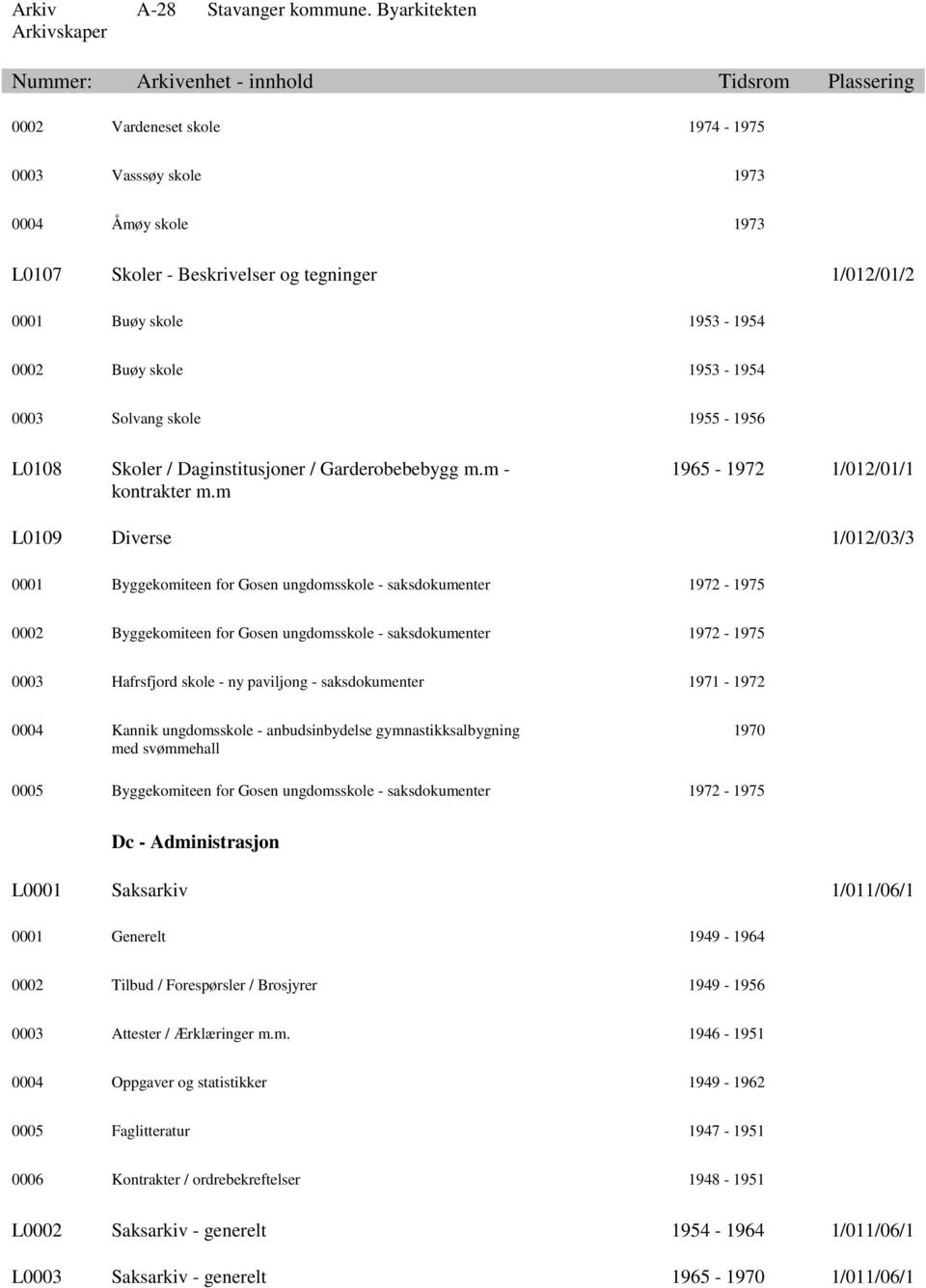 m 1965-1972 1/012/01/1 L0109 Diverse 1/012/03/3 0001 Byggekomiteen for Gosen ungdomsskole - saksdokumenter 1972-1975 0002 Byggekomiteen for Gosen ungdomsskole - saksdokumenter 1972-1975 0003