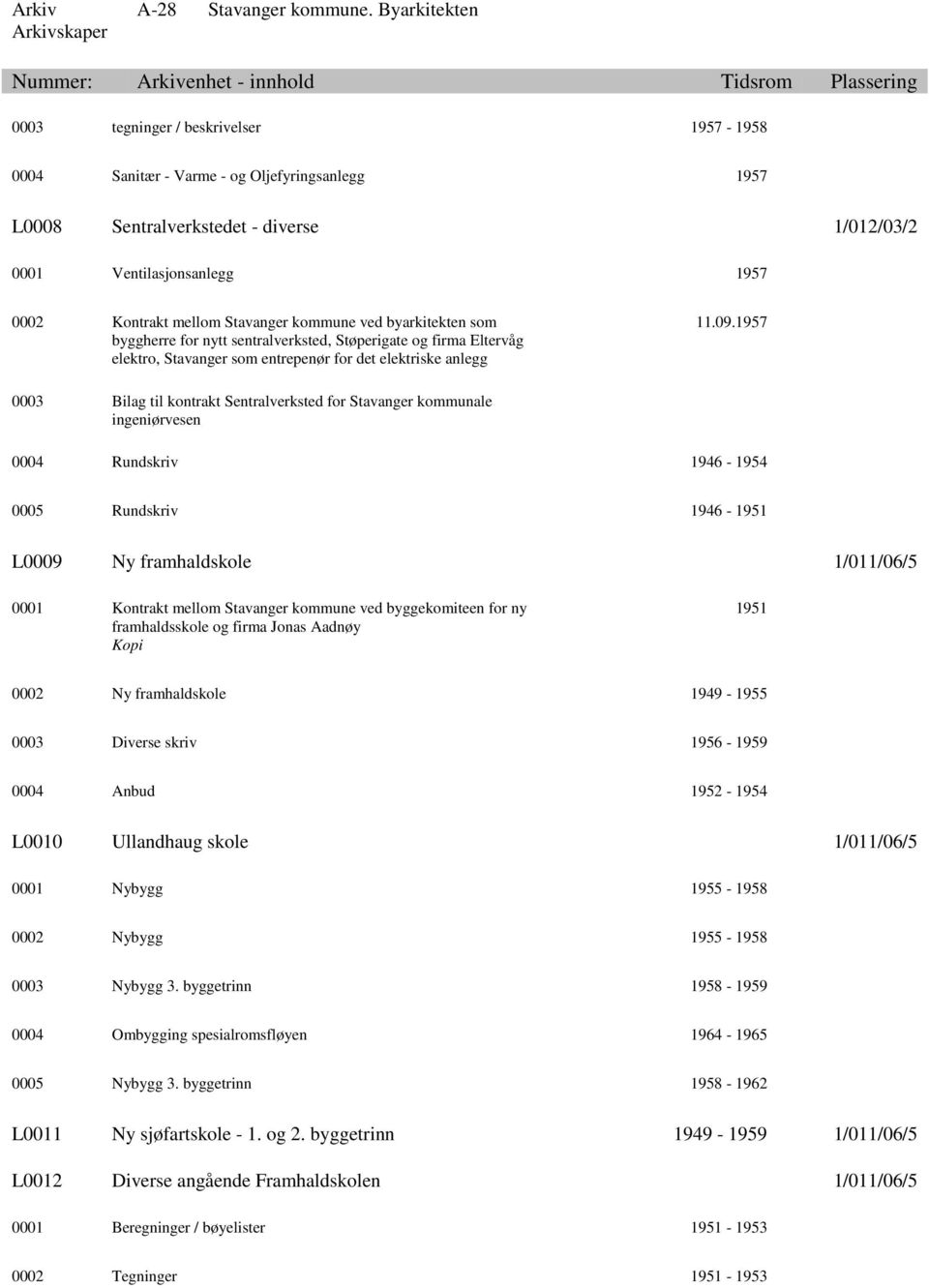 1957 0003 Bilag til kontrakt Sentralverksted for Stavanger kommunale ingeniørvesen 0004 Rundskriv 1946-1954 0005 Rundskriv 1946-1951 L0009 Ny framhaldskole 1/011/06/5 0001 Kontrakt mellom Stavanger