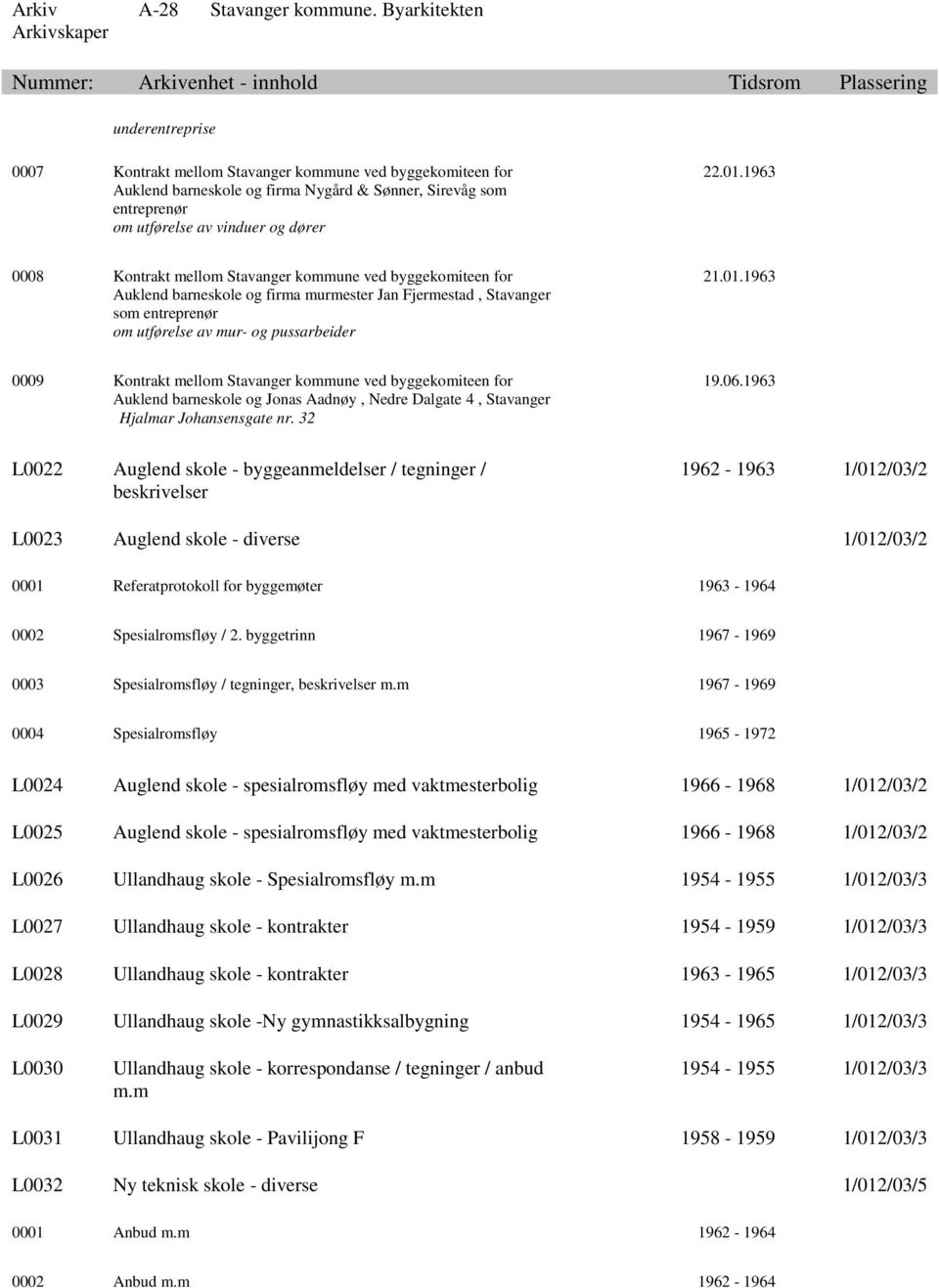 1963 0009 Kontrakt mellom Stavanger kommune ved byggekomiteen for Auklend barneskole og Jonas Aadnøy, Nedre Dalgate 4, Stavanger Hjalmar Johansensgate nr.