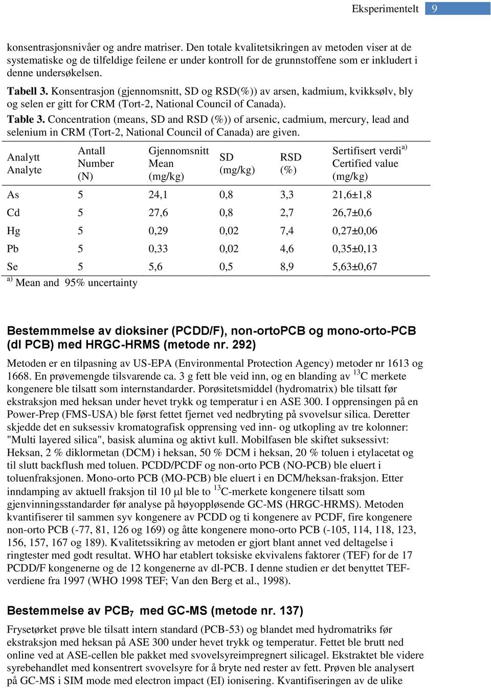 Konsentrasjon (gjennomsnitt, SD og RSD(%)) av arsen, kadmium, kvikksølv, bly og selen er gitt for CRM (Tort-2, National Council of Canada). Table 3.