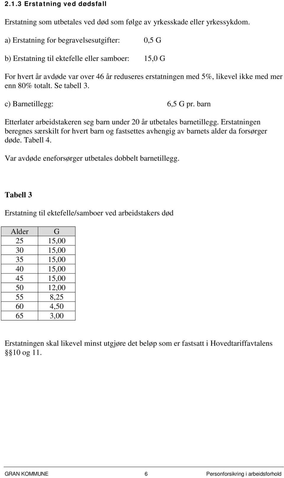 Se tabell 3. c) Barnetillegg: 6,5 G pr. barn Etterlater arbeidstakeren seg barn under 20 år utbetales barnetillegg.