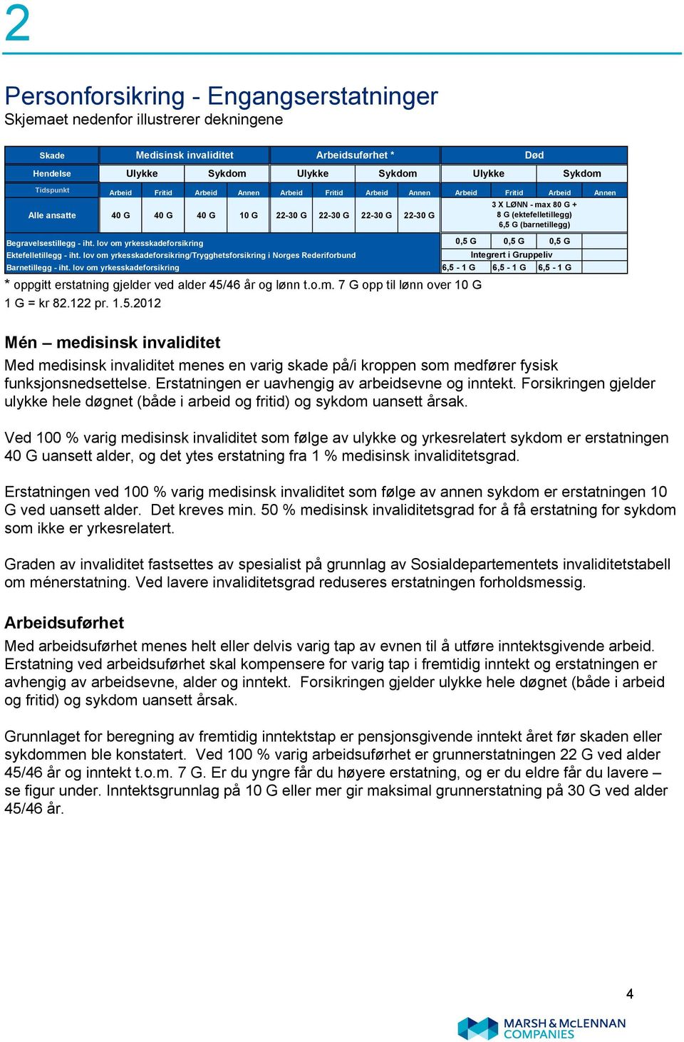 (barnetillegg) Begravelsestillegg - iht. lov om yrkesskadeforsikring Ektefelletillegg - iht. lov om yrkesskadeforsikring/trygghetsforsikring i Norges Rederiforbund Barnetillegg - iht.