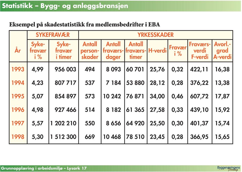 - grad A-verdi 1993 4,99 956 003 494 8 093 60 701 25,76 0,32 422,11 16,38 1994 4,23 807 717 537 7 184 53 880 28,12 0,28 376,22 1995 5,07 854 897 573 10 242 76 871