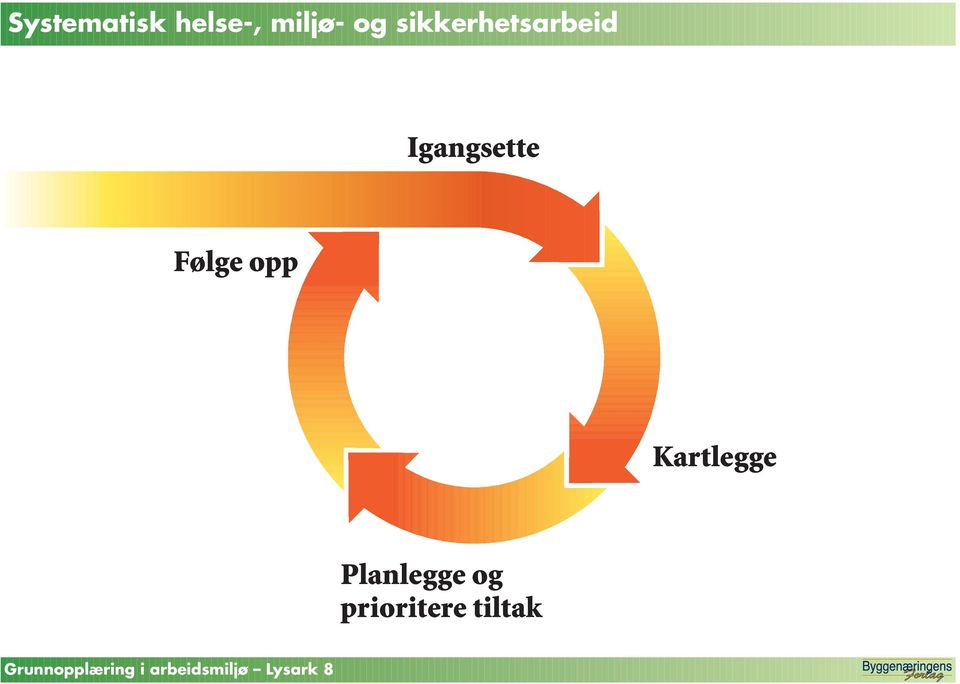 opp Kartlegge Planlegge og