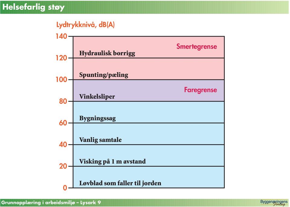 Bygningssag Vanlig samtale Visking på 1 m avstand Løvblad som