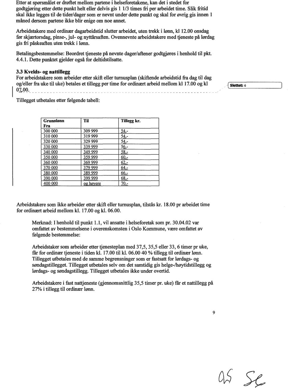 Arbeidstakere med ordinær dagarbeidstid slutter arbeidet, uten trekk i lønn, kl 12.00 onsdag fisr skjærtorsdag, pinse-, jul- og nyttårsaften.