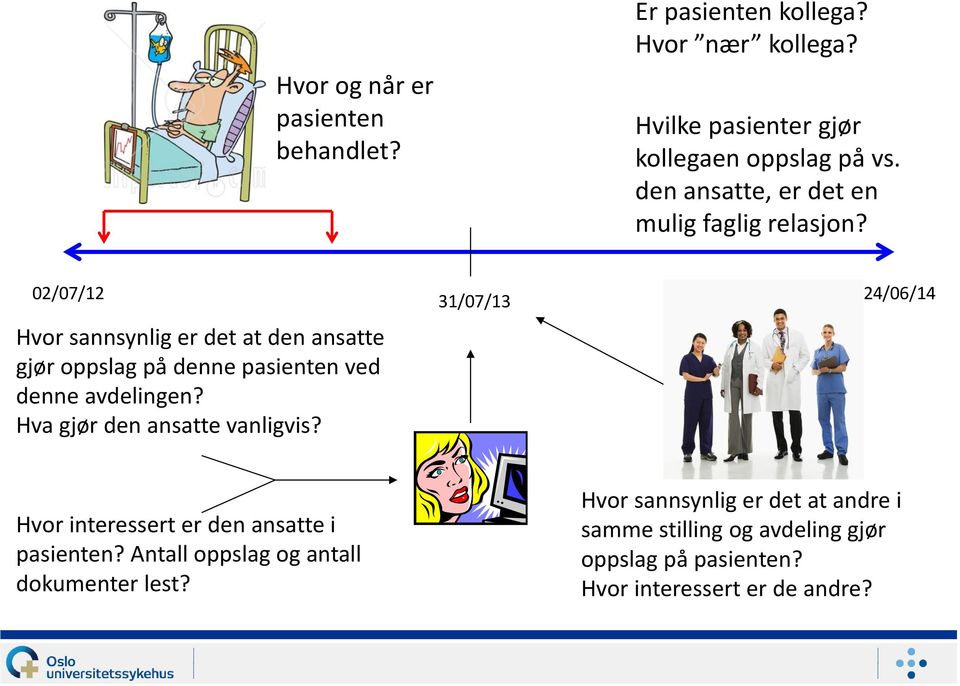 02/07/12 24/06/14 31/07/13 Hvor sannsynlig er det at den ansatte gjør oppslag på denne pasienten ved denne avdelingen?